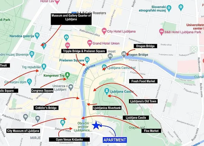 Apartamento Sofija's